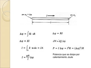 Potencia que se disipa por
calentamiento Joule
 