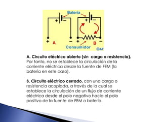 A. Circuito eléctrico abierto (sin carga o resistencia).
Por tanto, no se establece la circulación de la
corriente eléctrica desde la fuente de FEM (la
batería en este caso).
B. Circuito eléctrico cerrado, con una carga o
resistencia acoplada, a través de la cual se
establece la circulación de un flujo de corriente
eléctrica desde el polo negativo hacia el polo
positivo de la fuente de FEM o batería.
 