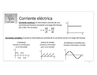 UTN-FRGP
Corriente eléctrica
4
Corriente continua: la intensidad y sentido de una
corriente permanece constante a lo largo del tiempo
(CC o DC). Por lo tanto:
Corrientes variables: Cuando la intensidad y/o sentido de la corriente varían a lo largo del tiempo
CUADRADA
Cambia el sentido pero
no la intensidad
DIENTE DE SIERRA
Cambia la intensidad
pero no el sentido
ALTERNADA O ALTERNA (AC)
Cambian intensidad y sentido
 