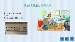 Interruptor general
PIA
Interruptor diferencial
 