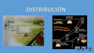DISTRIBUCIÓN
 
