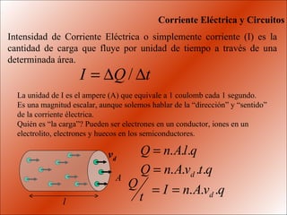 Corriente Eléctrica y Circuitos Intensidad de Corriente Eléctrica o simplemente corriente (I) es la cantidad de carga que fluye por unidad de tiempo a través de una determinada área. La unidad de I es el ampere (A) que equivale a 1 coulomb cada 1 segundo. Es una magnitud escalar, aunque solemos hablar de la “dirección” y “sentido” de la corriente électrica. Quién es “la carga”? Pueden ser electrones en un conductor, iones en un electrolito, electrones y huecos en los semiconductores. l v d A 