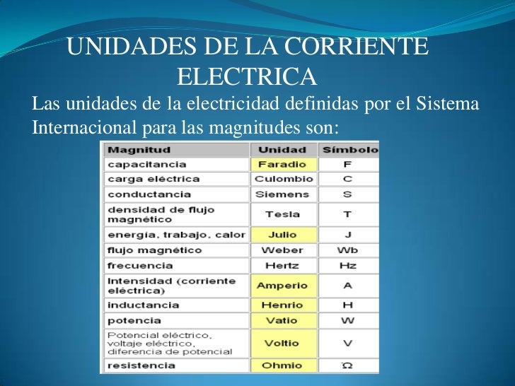 Corriente electrica