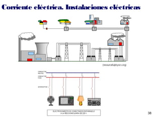 Corriente eléctrica. Instalaciones eléctricas




                                                38
 