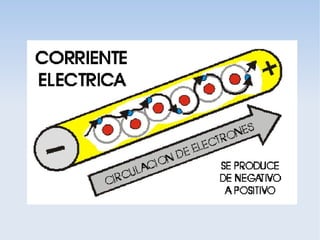 Corriente electrica