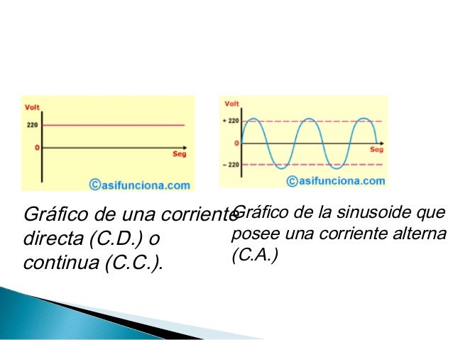 Corriente electrica