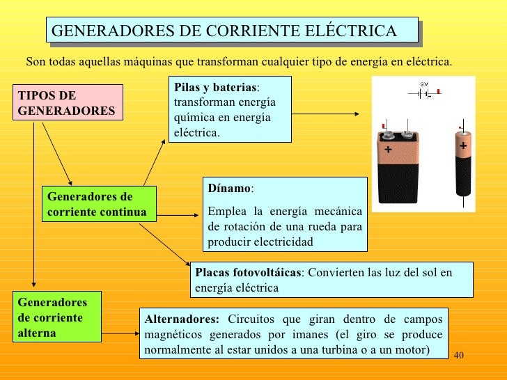 Corrienteelectrica1
