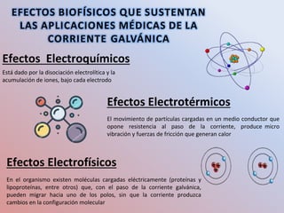 EFECTOS BIOFÍSICOS QUE SUSTENTAN
LAS APLICACIONES MÉDICAS DE LA
CORRIENTE GALVÁNICA
Efectos Electrotérmicos
El movimiento de partículas cargadas en un medio conductor que
opone resistencia al paso de la corriente, produce micro
vibración y fuerzas de fricción que generan calor
Efectos Electroquímicos
Está dado por la disociación electrolítica y la
acumulación de iones, bajo cada electrodo
Efectos Electrofísicos
En el organismo existen moléculas cargadas eléctricamente (proteínas y
lipoproteínas, entre otros) que, con el paso de la corriente galvánica,
pueden migrar hacia uno de los polos, sin que la corriente produzca
cambios en la configuración molecular
 