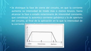 Corriente galvánica | PPT