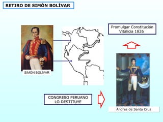 RETIRO DE SIMÓN BOLÍVAR
SIMÓN BOLÍVAR
Andrés de Santa CruzAndrés de Santa Cruz
Promulgar Constitución
Vitalicia 1826
CONGRESO PERUANOCONGRESO PERUANO
LO DESTITUYELO DESTITUYE
 