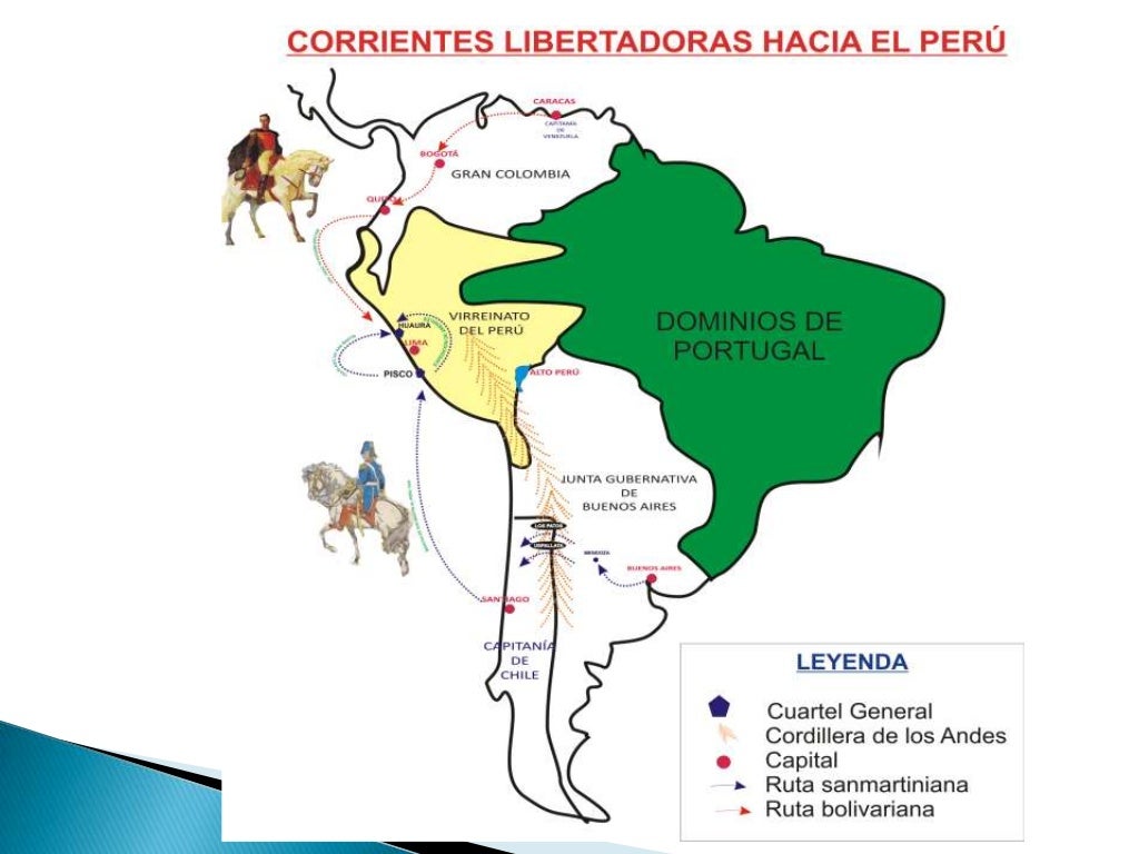 CORRIENTE LIBERTADORA DEL SUR