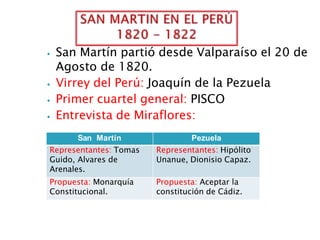 ⦁ San Martín partió desde Valparaíso el 20 de
Agosto de 1820.
⦁ Virrey del Perú: Joaquín de la Pezuela
⦁ Primer cuartel general: PISCO
⦁ Entrevista de Miraflores:
San Martín Pezuela
Representantes: Tomas
Guido, Alvares de
Arenales.
Representantes: Hipólito
Unanue, Dionisio Capaz.
Propuesta: Monarquía
Constitucional.
Propuesta: Aceptar la
constitución de Cádiz.
 