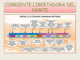 CORRIENTE LIBERTADORA DEL
          NORTE
 