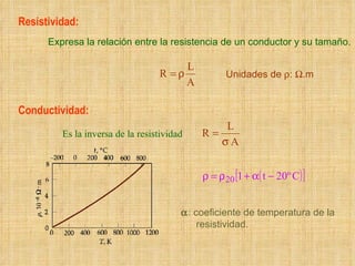 Resistividad:  Expresa la relación entre la resistencia de un conductor y su tamaño. Unidades de   :   .m Conductividad:  Es la inversa de la resistividad  : coeficiente de temperatura de la resistividad. 
