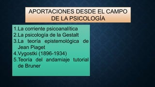 APORTACIONES DESDE EL CAMPO
DE LA PSICOLOGÍA
1.La corriente psicoanalítica
2.La psicología de la Gestalt
3.La teoría epistemológica de
Jean Piaget
4.Vygostki (1896-1934)
5.Teoría del andamiaje tutorial
de Bruner
 