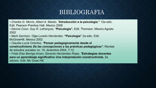 BIBLIOGRAFIA
• Charles G. Morris, Albert A. Maisto. “Introducción a la psicología.” 12a edic.
Edit. Pearson Prentice Hall. Mexico 2008
• Dennis Coon, Guy R. Lefrançois, “Psicología”. Edit. Thomson. Mexico Agosto
2002
• Mark Garrison, Olga Loredo Hernández. “Psicología” 2a edic. Edit.
McGrawHill. Mexico 2002
• Claudia Lucía Ordoñez. “Pensar pedagógicamente desde el
constructivismo De las concepciones a las prácticas pedagógicas”. Revista
de estudios sociales no. 19, diciembre 2004, 7-12.
• Frida Díaz Barriga Arceo, Gerardo Hernández Rojas. “Estrategias docentes
para un aprendizaje significativo Una interpretación constructivista. 2a
edicion. Edit. Mc Graw Hill
 