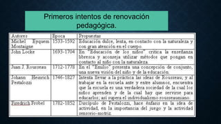 Primeros intentos de renovación
pedagógica.
 