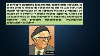 El concepto piagetiano fundamental, denominado esquema, se
define como la unidad de conocimiento básica (una estructura
mental representativa de los aspectos internos y externos del
mundo de la persona) y abarca muchos aspectos. Afirma que
las experiencias del niño influyen en el desarrollo cognoscitivo
mediante tres procesos denominados: organización,
adaptación y equilibrio.
 