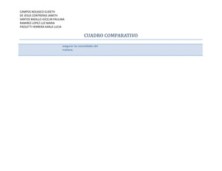 CAMPOS NOLASCO ELIDETH
DE JESUS CONTRERAS JANETH
SANTOS BADILLO JOCELIN PAULINA
RAMIREZ LOPEZ LUZ MARIA
PAOLETTI HERRERA KARLA LUCIA

CUADRO COMPARATIVO
asegurar las necesidades del
mañana.

 