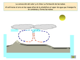 La convección del calor y el clima: La formación de las nubes. 
Al enfriarse el aire en las capas altas de la atmósfera el vapor de agua que transporta 
se condensa y forma las nubes. 
 