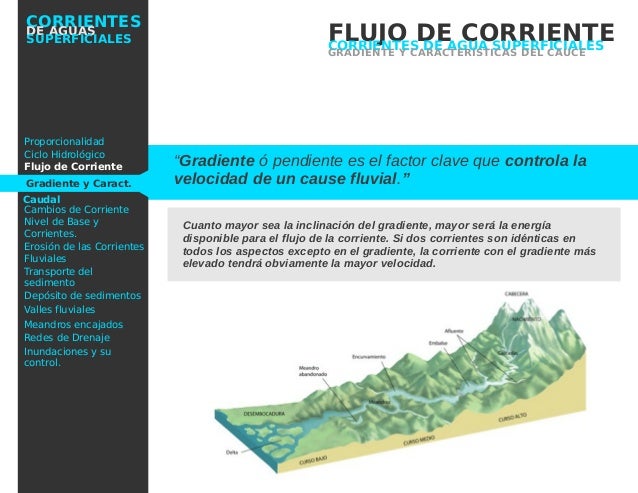 Corrientes de agua superficiales