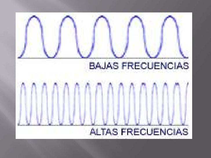 Corrientes de alta frecuencia