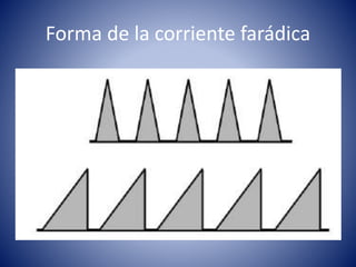 Forma de la corriente farádica
 