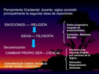Pensamiento Occidental durante siglos consistió
principalmente la segunda clase de reacciones:
EMOCIONES----- RELIGIÓN
IDEAS---- FILOSOFÍA
Secularización:
CAMBIAR PROPIO SER--- CIENCIA
Estilo imaginativo
cargado de
emocionalidad.
Salvación: Mediante
Rituales
Discurso más
racional dirigido
por cánones de la
lógica.
Salvación:
Razonamiento
abstracto
DENOMINADOR COMÚN: DIVORCIO
ENTRE TEORÍA Y PRÁCTICA.
 