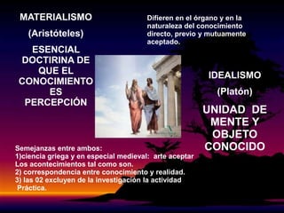 MATERIALISMO
(Aristóteles)
ESENCIAL
DOCTIRINA DE
QUE EL
CONOCIMIENTO
ES
PERCEPCIÓN
IDEALISMO
(Platón)
UNIDAD DE
MENTE Y
OBJETO
CONOCIDO
Semejanzas entre ambos:
1)ciencia griega y en especial medieval: arte aceptar
Los acontecimientos tal como son.
2) correspondencia entre conocimiento y realidad.
3) las 02 excluyen de la investigación la actividad
Práctica.
Difieren en el órgano y en la
naturaleza del conocimiento
directo, previo y mutuamente
aceptado.
 