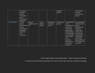 © 2017 miguel ángel de Jesús Martínez Marín. Todos los derechos reservados
En caso de usarla información presentada, favor de citar al autor de lo contrario se aplicara el copryright
aún más los
principios
básicos
enunciados
por los
economistas
clasicistas.
trabajoen
general.
términode la
teoría de
formaciónde
precios.
E. KEYNESIANA Sí. Pues
genera
herramientas
para las
instituciones
para poder
solucionar
crisis
financieras.
Surge en
Inglaterraenel S.
XX.
- John
Maynard
Keynes.
El empleoes
la principal
riqueza.
El empleoen
general.
El estadodebe
serun
facilitadorde la
economíay
debe actuar
para generar
plenoempleo.
El estadodebe
tenerunpapel
contra cíclico
enla
economía,
gastandomás
entiempos
recesivos.
Es que la baja de
lossalarioshace
bajar la
demandaypor
lotanto la
economíase
estanca.Para
contrarrestar
este efecto, el
estadodebe
aumentarel
gasto públicoen
tiemposde crisis
o recesión.
 