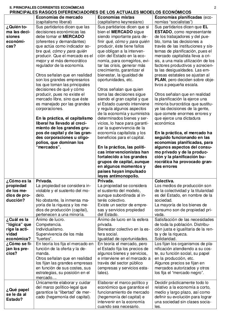Resultado de imagen para PRINCIPALES RASGOS DIFERENCIADORES DE LOS ACTUALES MODELOS ECONÓMICOS