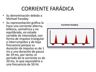 CORRIENTE FARÁDICA
• Su denominación debida a
Michael Faraday
• Su representación gráfica la
hace una corriente alterna,
bifásica, asimétrica y no
equilibrada, en estado
variable de intensidad, con
forma de impulso triangular
e interrumpidos y de baja
frecuencia porque su
duración de impulso es de 1
ms y una duración de pausa
de 19 ms, por tanto, el
período de la corriente es de
20 ms, lo que equivaldría a
una frecuencia de 50 Hz
 