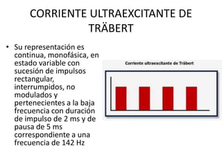 CORRIENTE ULTRAEXCITANTE DE
TRÄBERT
• Su representación es
continua, monofásica, en
estado variable con
sucesión de impulsos
rectangular,
interrumpidos, no
modulados y
pertenecientes a la baja
frecuencia con duración
de impulso de 2 ms y de
pausa de 5 ms
correspondiente a una
frecuencia de 142 Hz
 