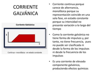 CORRIENTE
GALVÁNICA
• Corriente continua porque
carece de alternancia,
monofásica porque su
representación coincide en una
sola fase, en estado constante
porque su intensidad no
presente variación a lo largo del
tiempo
• Como la corriente galvánica no
tiene forma de impulsos y, por
tanto, no tiene frecuencia, pues
no puede ser clasificada ni
desde la forma de los impulsos
ni desde la frecuencia de los
impulsos
• Es una corriente de elevado
componente galvánico,
produciendo efectos químicos
 