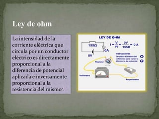 Ley de ohm
La intensidad de la
corriente eléctrica que
circula por un conductor
eléctrico es directamente
proporcional a la
diferencia de potencial
aplicada e inversamente
proporcional a la
resistencia del mismo".

 