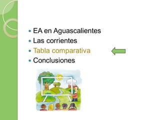  EA en Aguascalientes
 Las corrientes
 Tabla comparativa
 Conclusiones
 