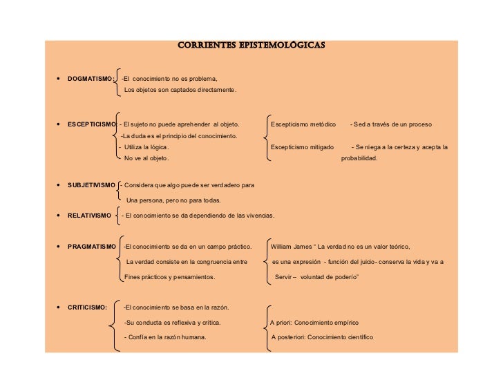 Resultado de imagen para corrientes epistemologicas