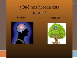 18
¿Qué nos hereda esta
teoría?
SUJETO OBJETO