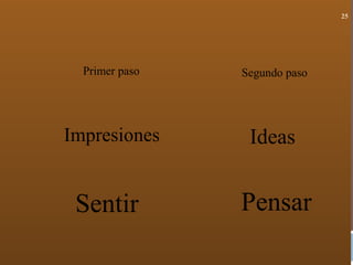 25
Primer paso Segundo paso
Sentir Pensar
Impresiones Ideas