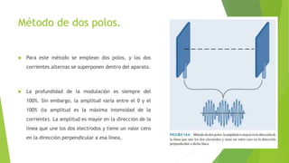 Método de dos polos.
 Para este método se emplean dos polos, y las dos
corrientes alternas se superponen dentro del aparato.
 La profundidad de la modulación es siempre del
100%. Sin embargo, la amplitud varía entre el 0 y el
100% (la amplitud es la máxima intensidad de la
corriente). La amplitud es mayor en la dirección de la
línea que une los dos electrodos y tiene un valor cero
en la dirección perpendicular a esa línea,
 