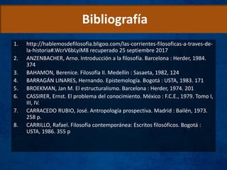 Bibliografía
1. http://hablemosdefilosofia.bligoo.com/las-corrientes-filosoficas-a-traves-de-
la-historia#.WcrV6bLyiM8 recuperado 25 septiembre 2017
2. ANZENBACHER, Arno. Introducción a la filosofía. Barcelona : Herder, 1984.
374
3. BAHAMON, Berenice. Filosofía II. Medellín : Sasaeta, 1982, 124
4. BARRAGÁN LINARES, Hernando. Epistemología. Bogotá : USTA, 1983. 171
5. BROEKMAN, Jan M. El estructuralismo. Barcelona : Herder, 1974. 201
6. CASSIRER, Ernst. El problema del conocimiento. México : F.C.E., 1979. Tomo I,
III, IV.
7. CARRACEDO RUBIO, José. Antropología prospectiva. Madrid : Bailén, 1973.
258 p.
8. CARRILLO, Rafael. Filosofía contemporánea: Escritos filosóficos. Bogotá :
USTA, 1986. 355 p
 