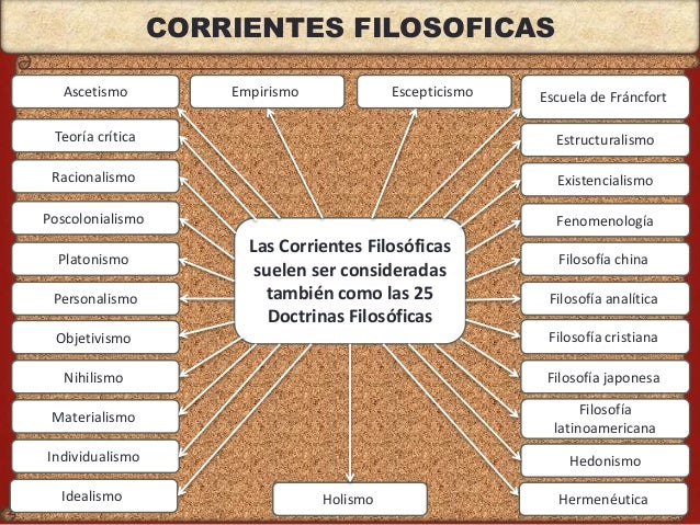 Corrientes filosoficas jose barreto gcia. logistica
