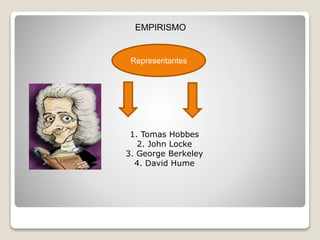 EMPIRISMO
Representantes
1. Tomas Hobbes
2. John Locke
3. George Berkeley
4. David Hume
 