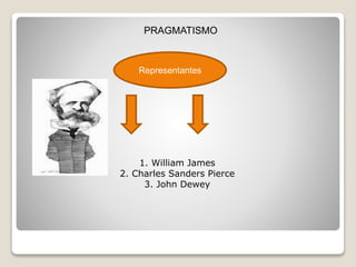 PRAGMATISMO
Representantes
1. William James
2. Charles Sanders Pierce
3. John Dewey
 