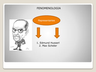 FENOMENOLOGIA
Representantes
1. Edmund Husserl
2. Max Scheler
 