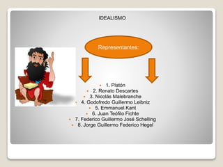 IDEALISMO
 1. Platón
 2. Renato Descartes
 3. Nicolás Malebranche
 4. Godofredo Guillermo Leibniz
 5. Emmanuel Kant
 6. Juan Teófilo Fichte
 7. Federico Guillermo José Schelling
 8. Jorge Guillermo Federico Hegel
Representantes:
 