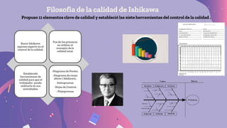 Filosofia de la calidad de Ishikawa
Kaoro Ishikawa
japones experto en el
control de la calidad.
Fue de los primeros
en utilizar el
concepto de la
calidad total.
Establecido
herramientas de
calidad para que el
trabajador pueda
utilizarla en sus
actividades:
-Diagrama de Pareto.
-Diagrama de causa
efecto ( Ishikawa).
-histogramas.
- Hojas de Control.
- Flujogramas.
Propuso 11 elementos clave de calidad y estableció las siete herramientas del control de la calidad .
 