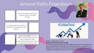 Armand Vallin Feigenbaum
Promovió la frase Control de
Calidad Total en Estados
Unidos.
La calidad debe de medirse en
términos de satisfacción del
cliente.
planta escondida: En toda
fabrica es desperdiciada una
cierta proporción de su
capacidad a causa de no lograr
lo requerido la primera vez.
Ishikawa - Feigenbaum - Juran
Hablan del Control Total de la Calidad:
Un conjunto de esfuerzos efectivos de los diferentes grupos de una organización
para la integración del desarrollo, del mantenimiento y de la superación de la
calidad de un producto, con el fin de hacer posible la fabricación y los servicios,
a satisfacción completa del consumidor y al nivel más económico.
 