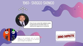 1961- SHIGEO SHINGO
Llega a la conclusión que el control
estadístico de la calidad no es necesario
para conseguir cero defectos.
Crea el cero control de calidad, realza
la aplicación de los Poka Yoke, un
sistema de inspección en la fuente.
 