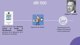 AÑO 1930
Saca a la luz su libro: Economic
Control of Quality of
Manufactured Products,
precursor de la aplicación de la
estadística a la calidad.
Walter E. Shewart
Ingeniería de calidad. Estandarización de
modelos y formulas de
control y producción.
 